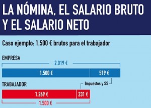 Qué diferencia hay entre el sueldo bruto y neto